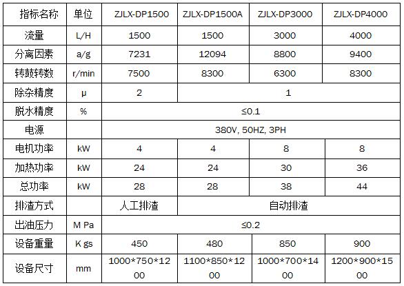 碟片離心式濾油機